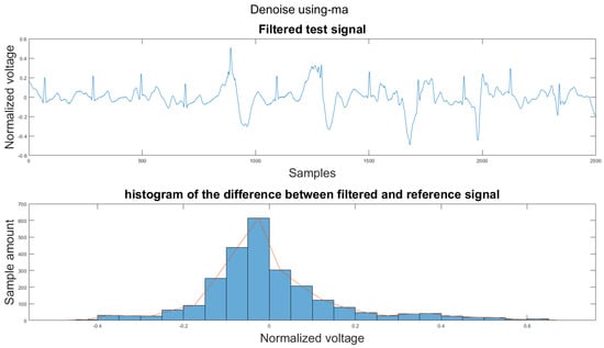 Sensors 21 08169 g0a16 550