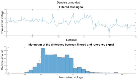 Sensors 21 08169 g0a17 550
