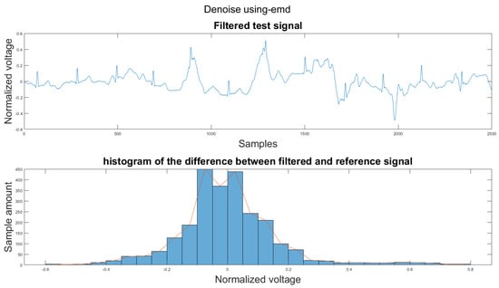 Sensors 21 08169 g0a18 550