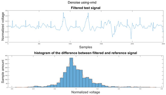Sensors 21 08169 g0a19 550