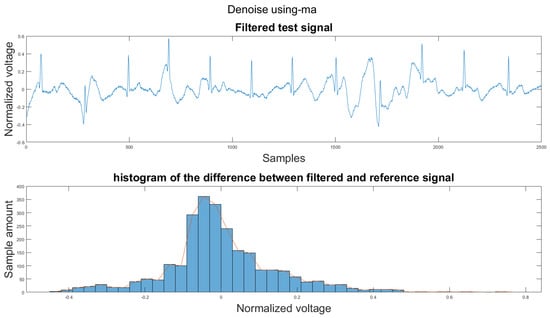 Sensors 21 08169 g0a2 550