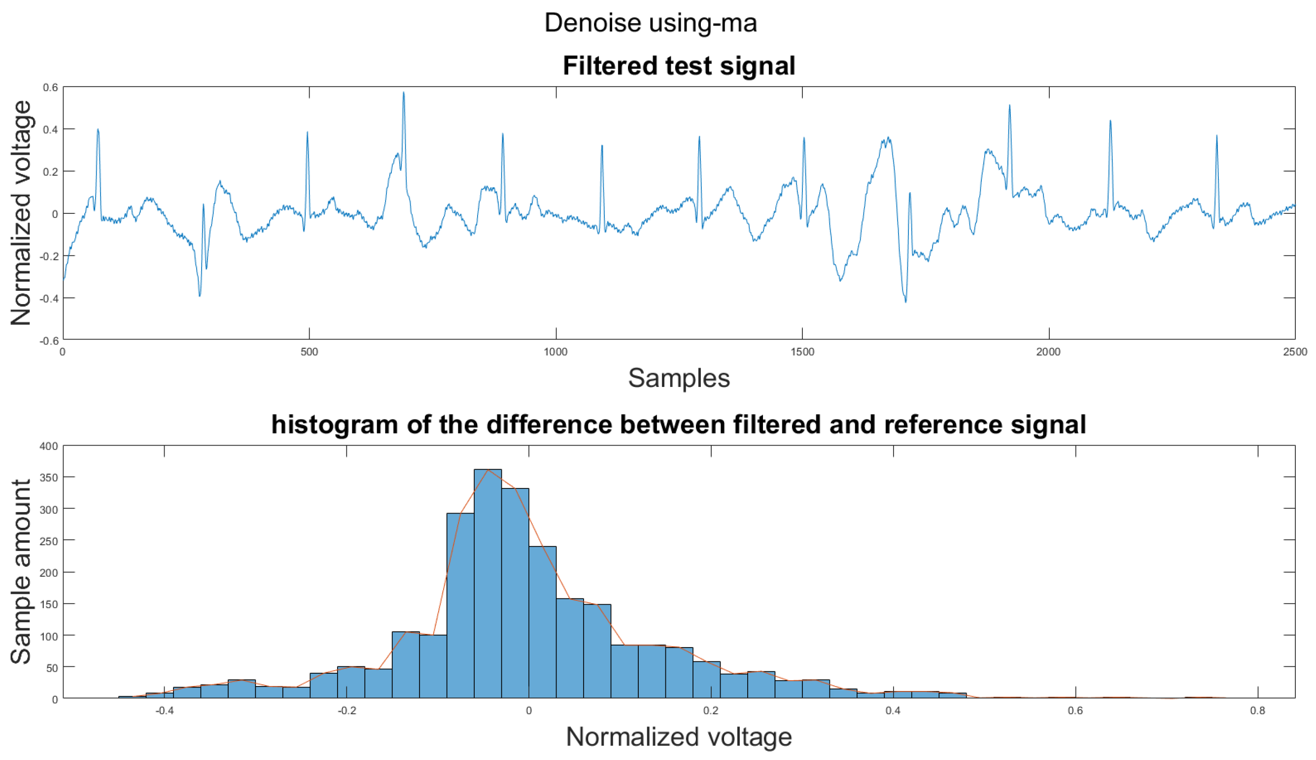 Sensors 21 08169 g0a2