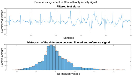 Sensors 21 08169 g0a20 550