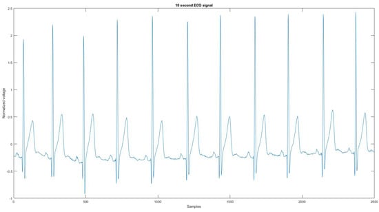 Sensors 21 08169 g0a21 550