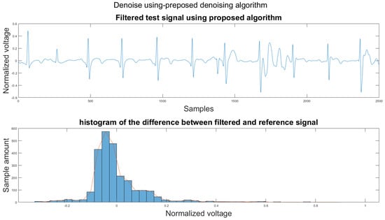 Sensors 21 08169 g0a22 550