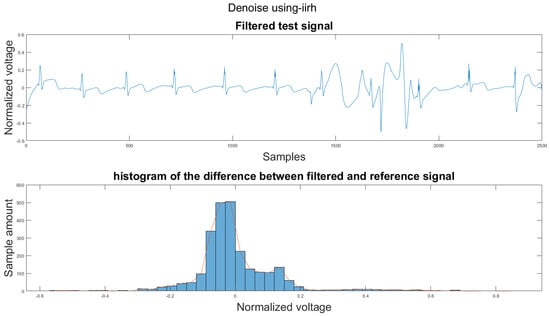 Sensors 21 08169 g0a23 550