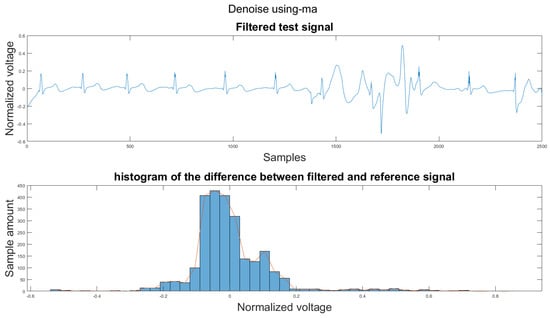 Sensors 21 08169 g0a24 550