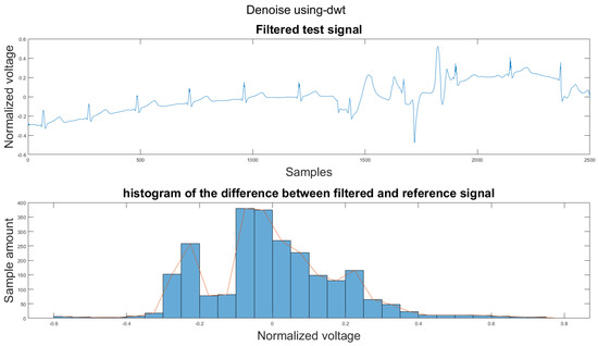 Sensors 21 08169 g0a25 550