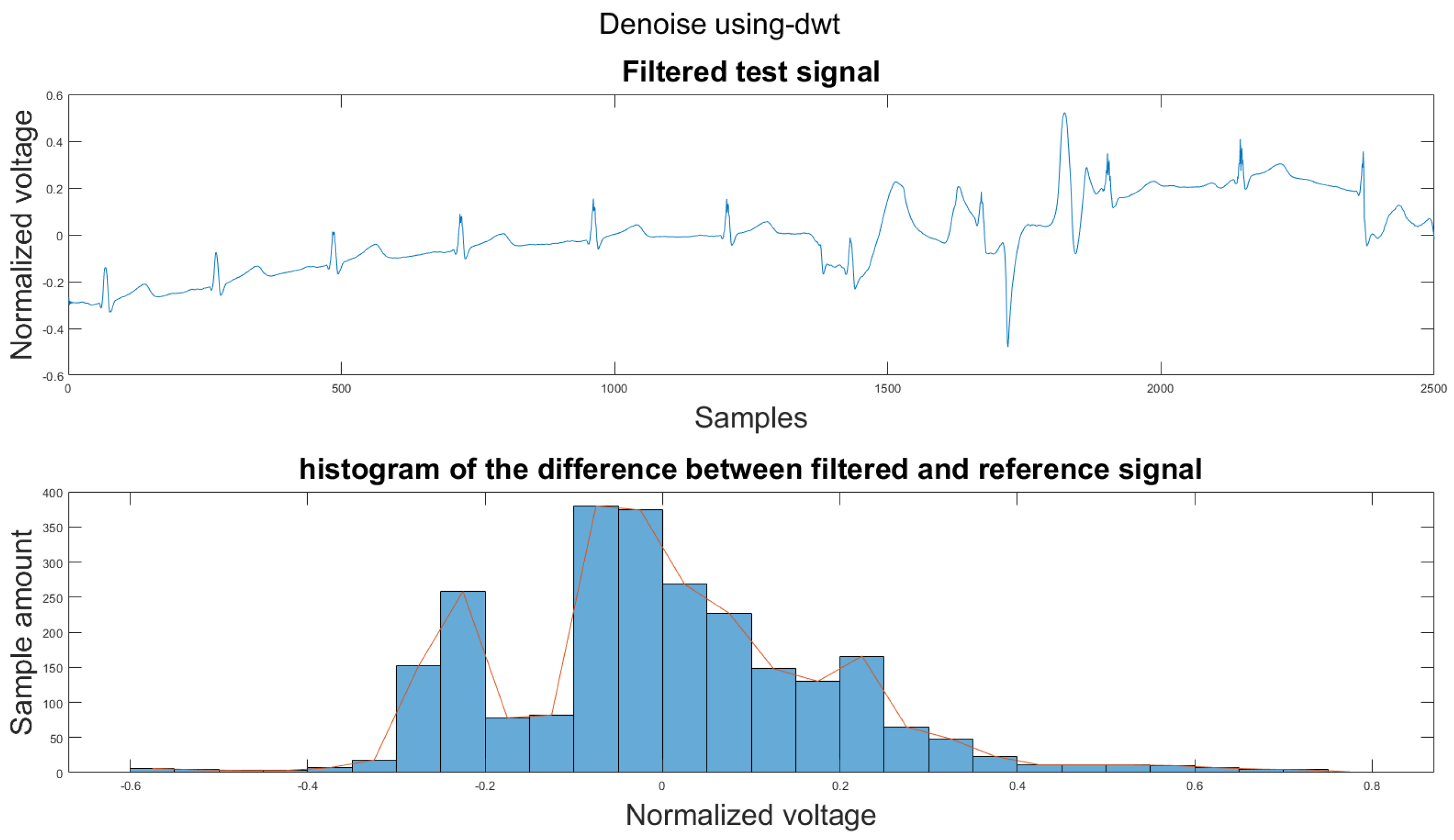 Sensors 21 08169 g0a25