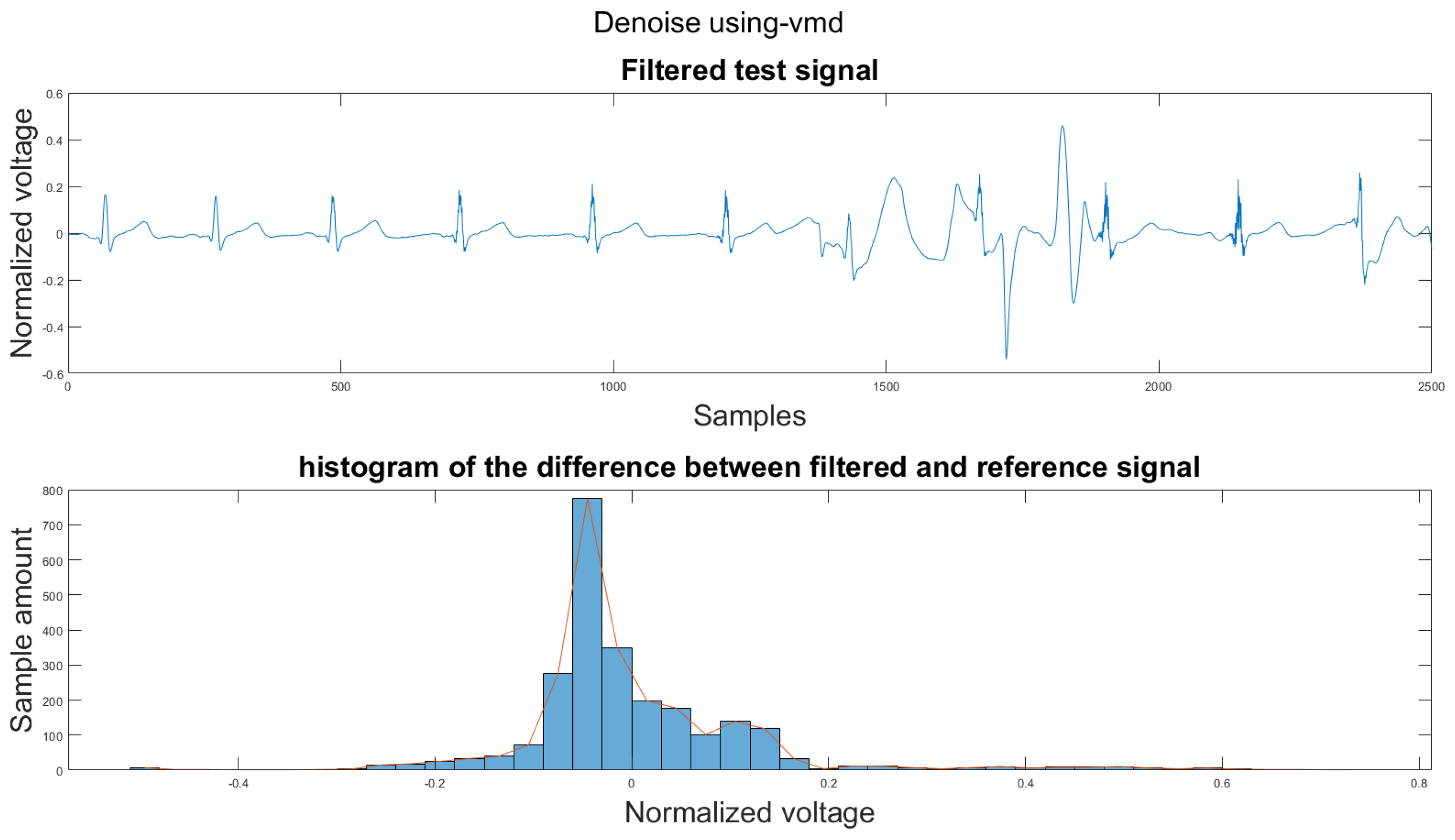 Sensors 21 08169 g0a27