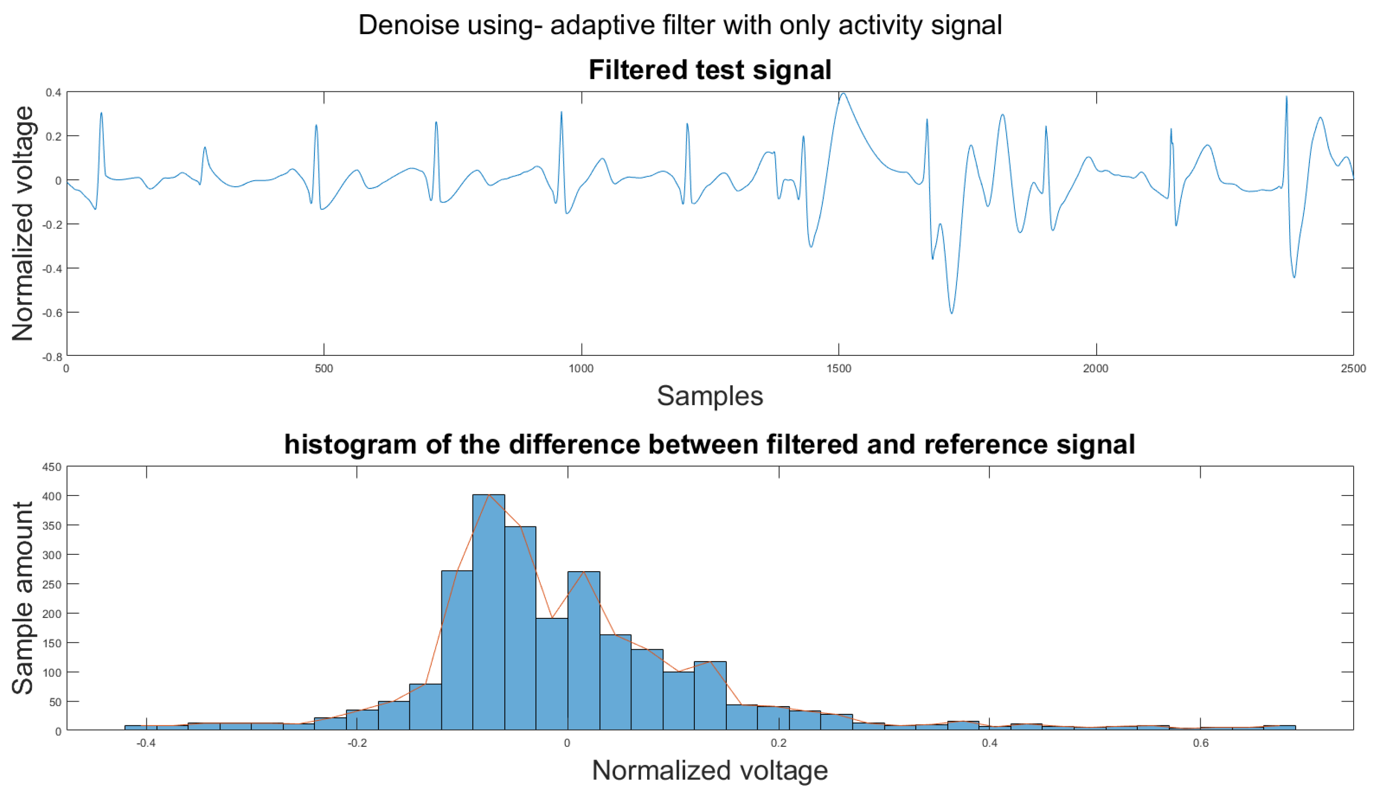 Sensors 21 08169 g0a28