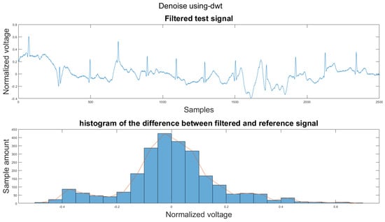 Sensors 21 08169 g0a3 550