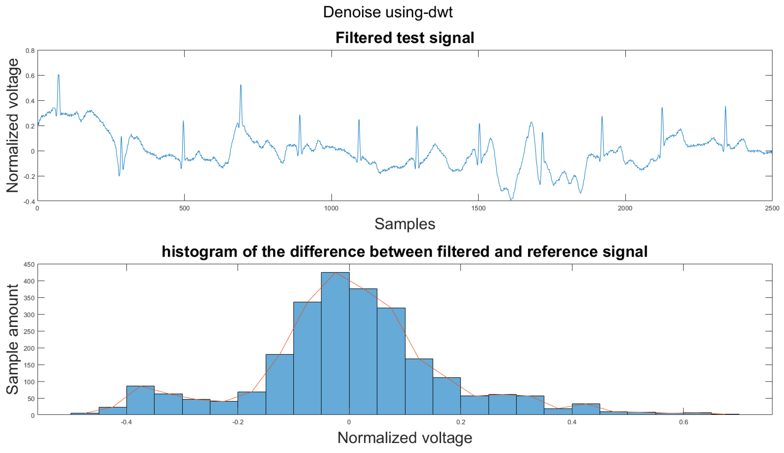Sensors 21 08169 g0a3