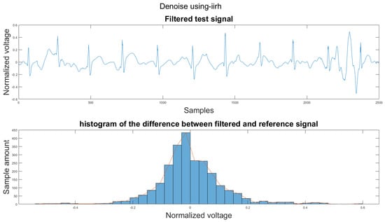 Sensors 21 08169 g0a30 550
