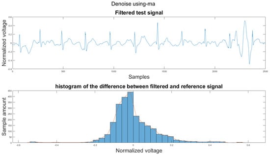 Sensors 21 08169 g0a31 550