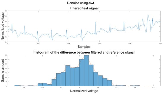 Sensors 21 08169 g0a32 550