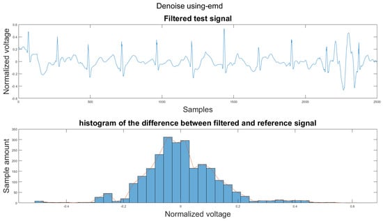 Sensors 21 08169 g0a33 550