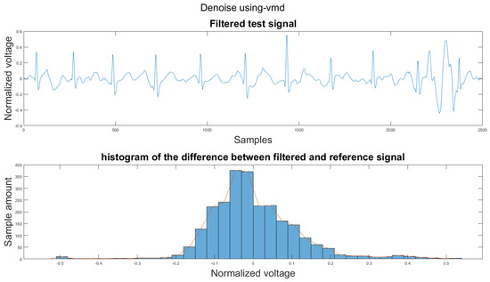 Sensors 21 08169 g0a34 550