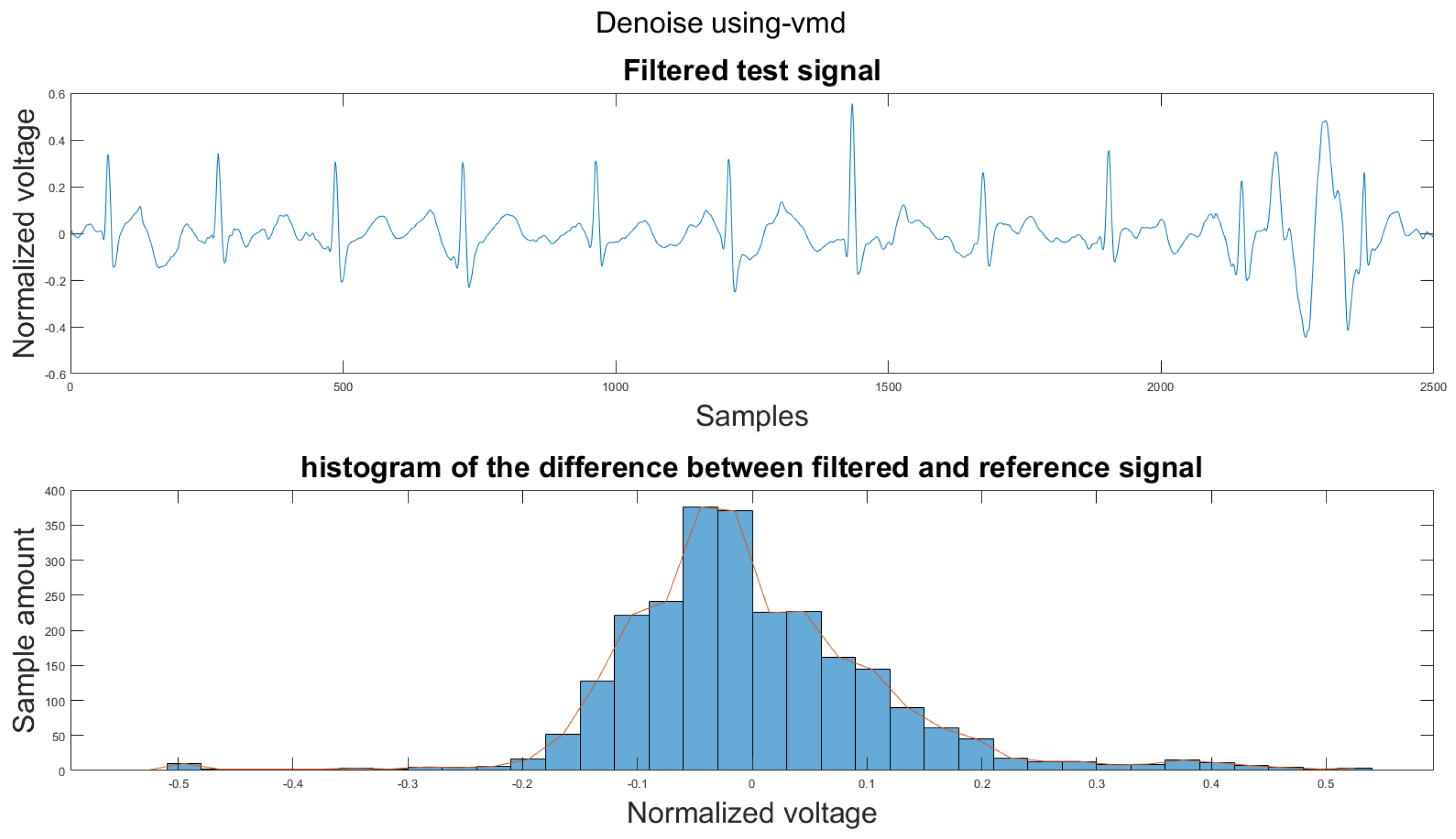 Sensors 21 08169 g0a34