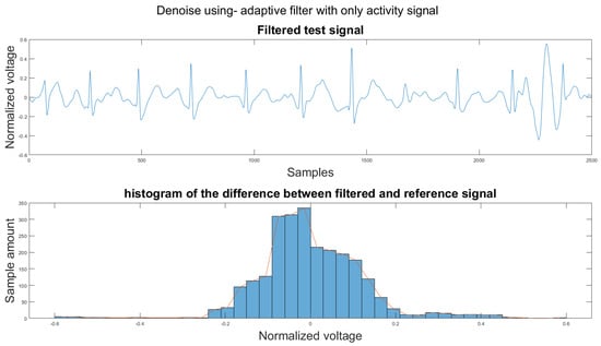 Sensors 21 08169 g0a35 550