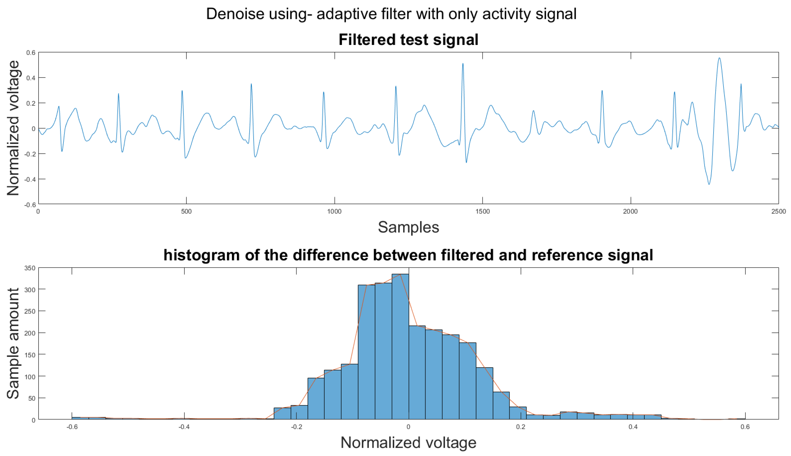 Sensors 21 08169 g0a35