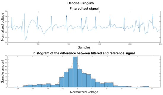 Sensors 21 08169 g0a37 550