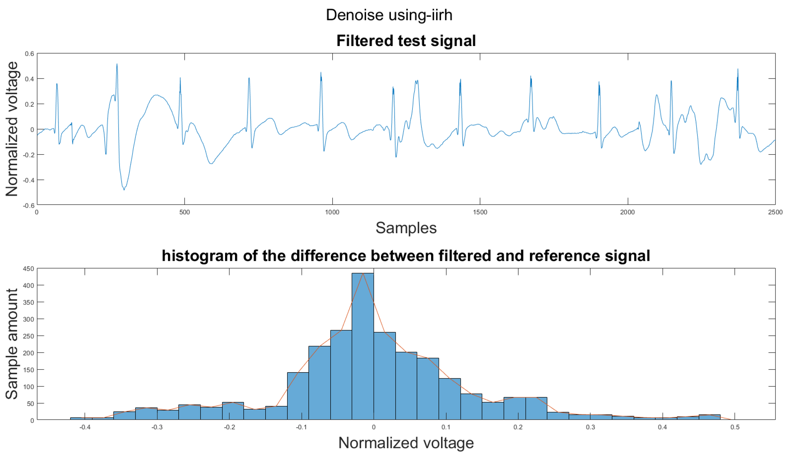 Sensors 21 08169 g0a37