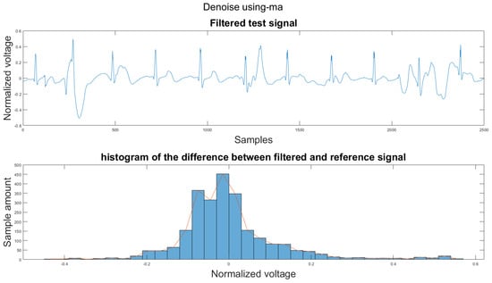 Sensors 21 08169 g0a38 550