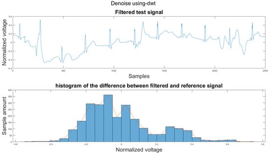 Sensors 21 08169 g0a39 550