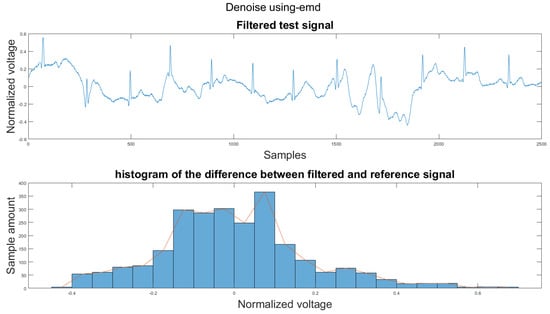 Sensors 21 08169 g0a4 550
