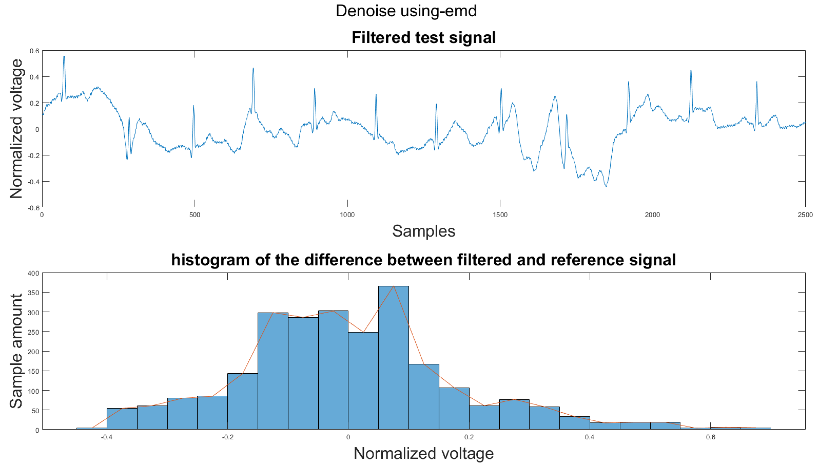 Sensors 21 08169 g0a4