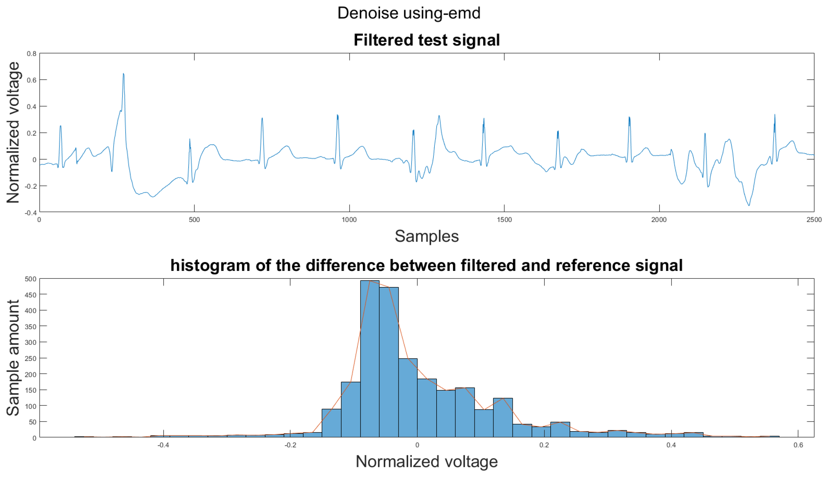 Sensors 21 08169 g0a40