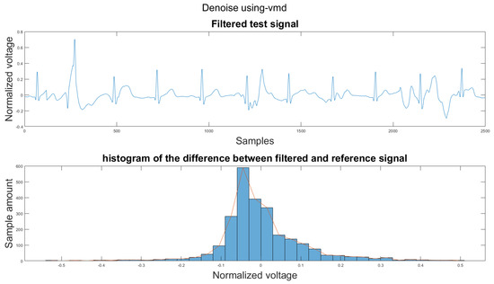 Sensors 21 08169 g0a41 550