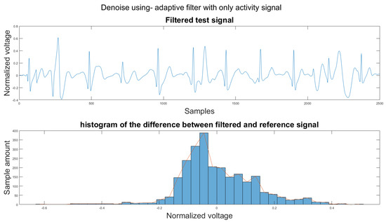 Sensors 21 08169 g0a42 550