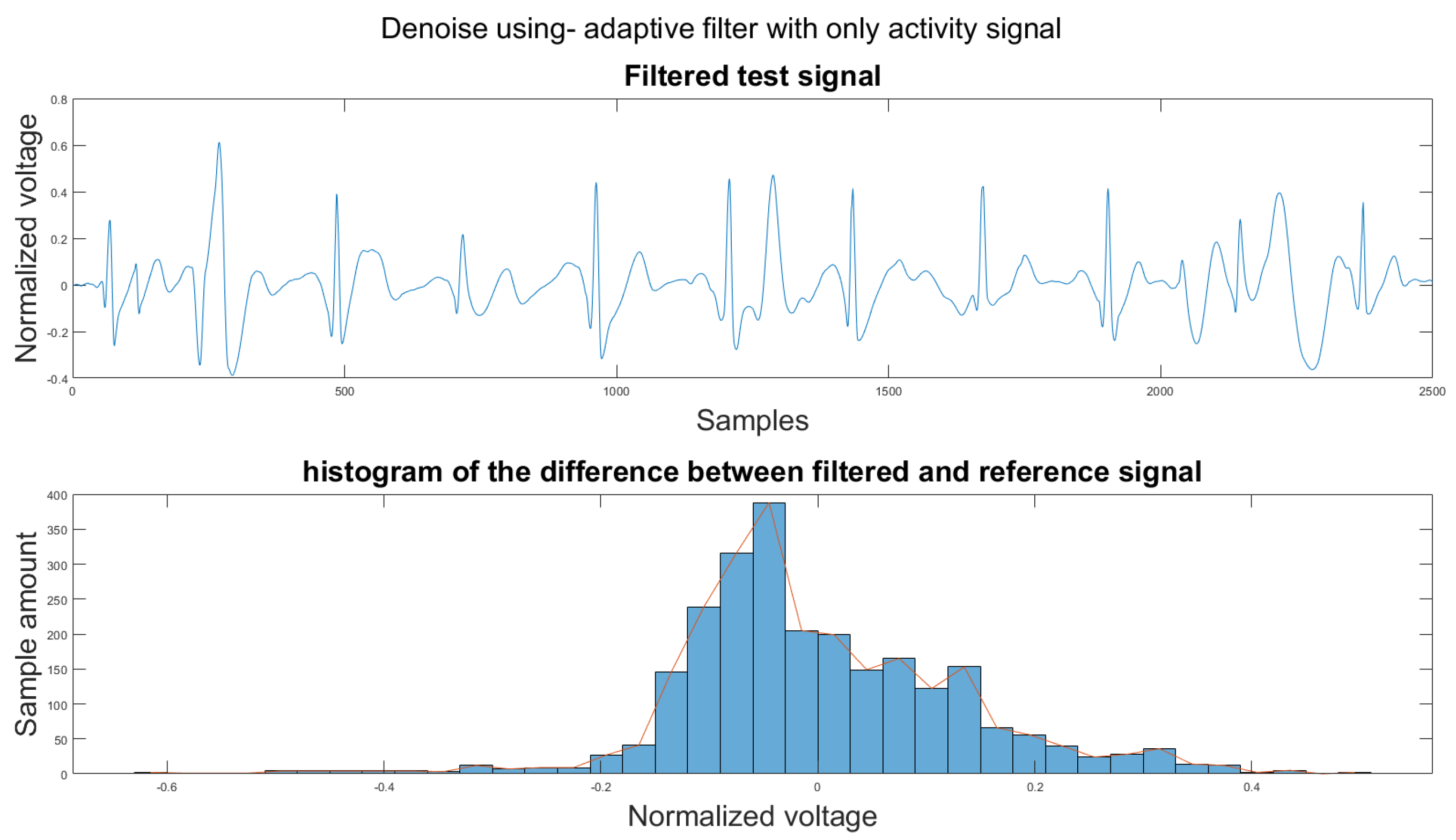Sensors 21 08169 g0a42