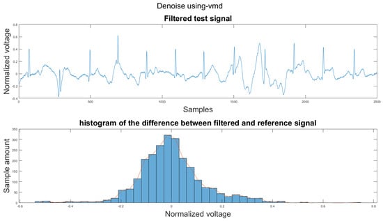 Sensors 21 08169 g0a5 550