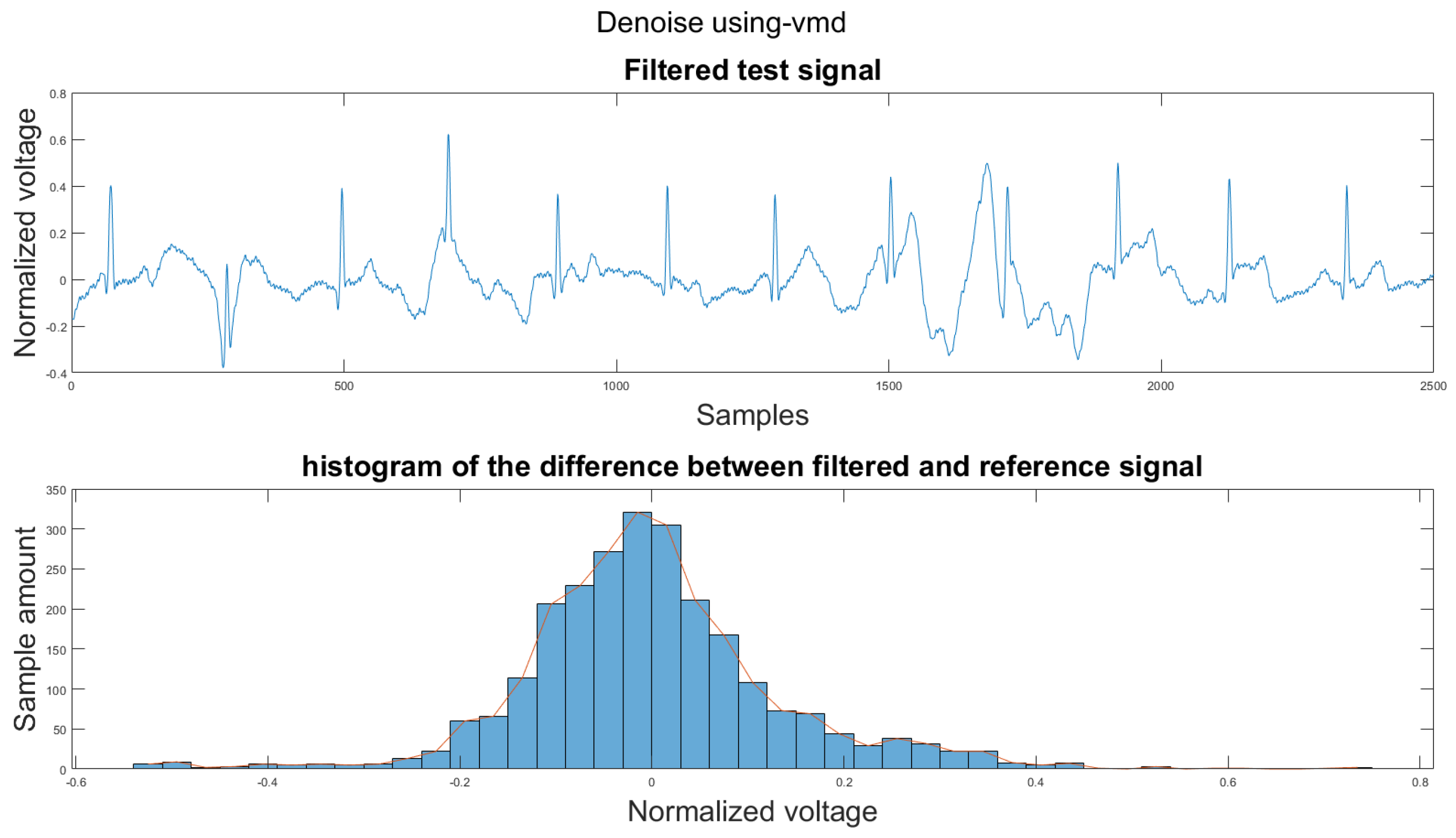 Sensors 21 08169 g0a5