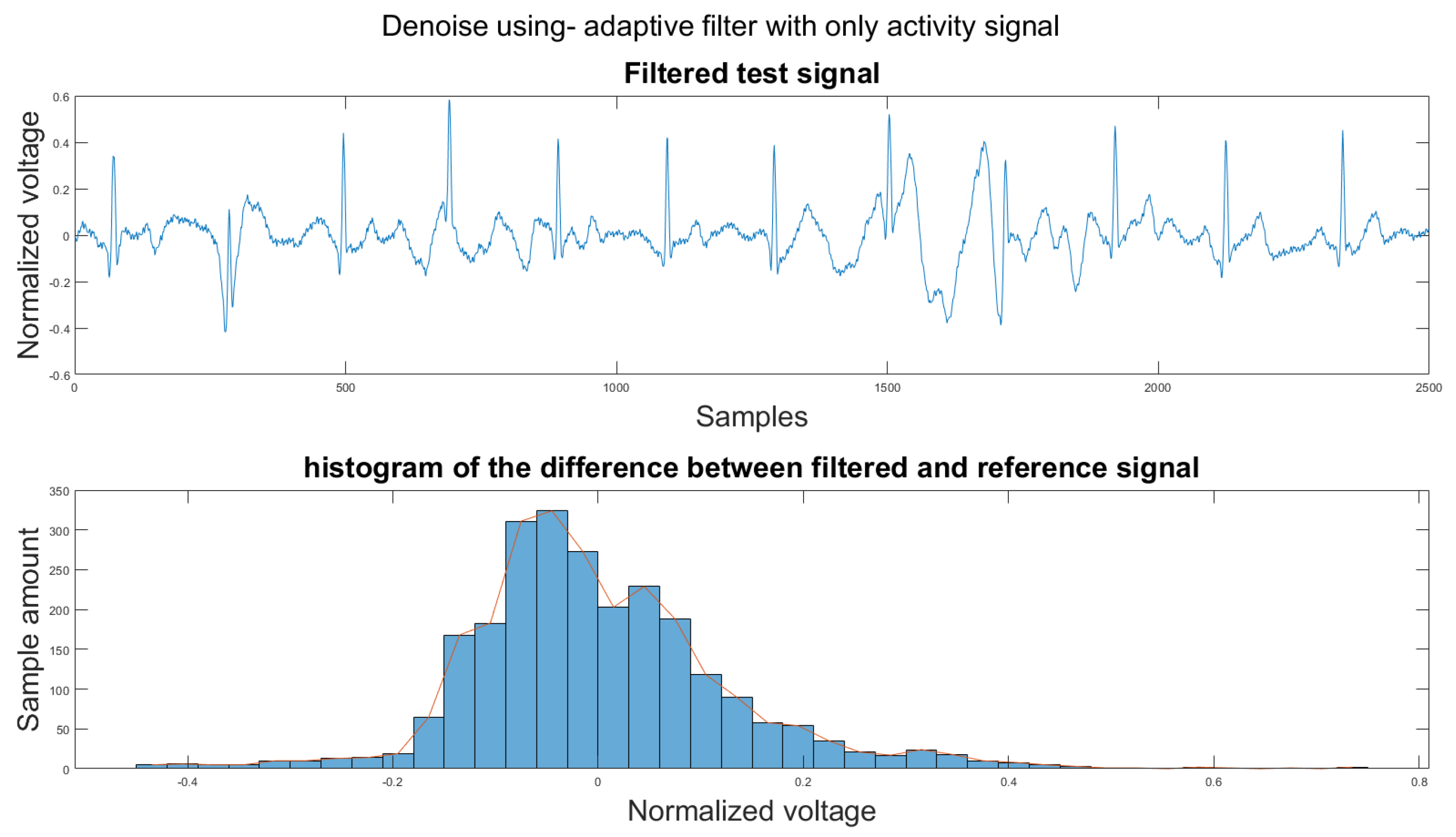 Sensors 21 08169 g0a6