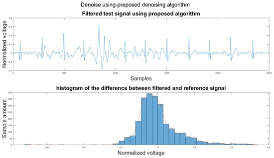 Sensors 21 08169 g0a7 550
