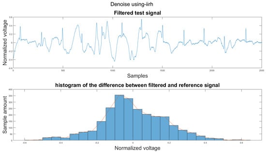 Sensors 21 08169 g0a8 550