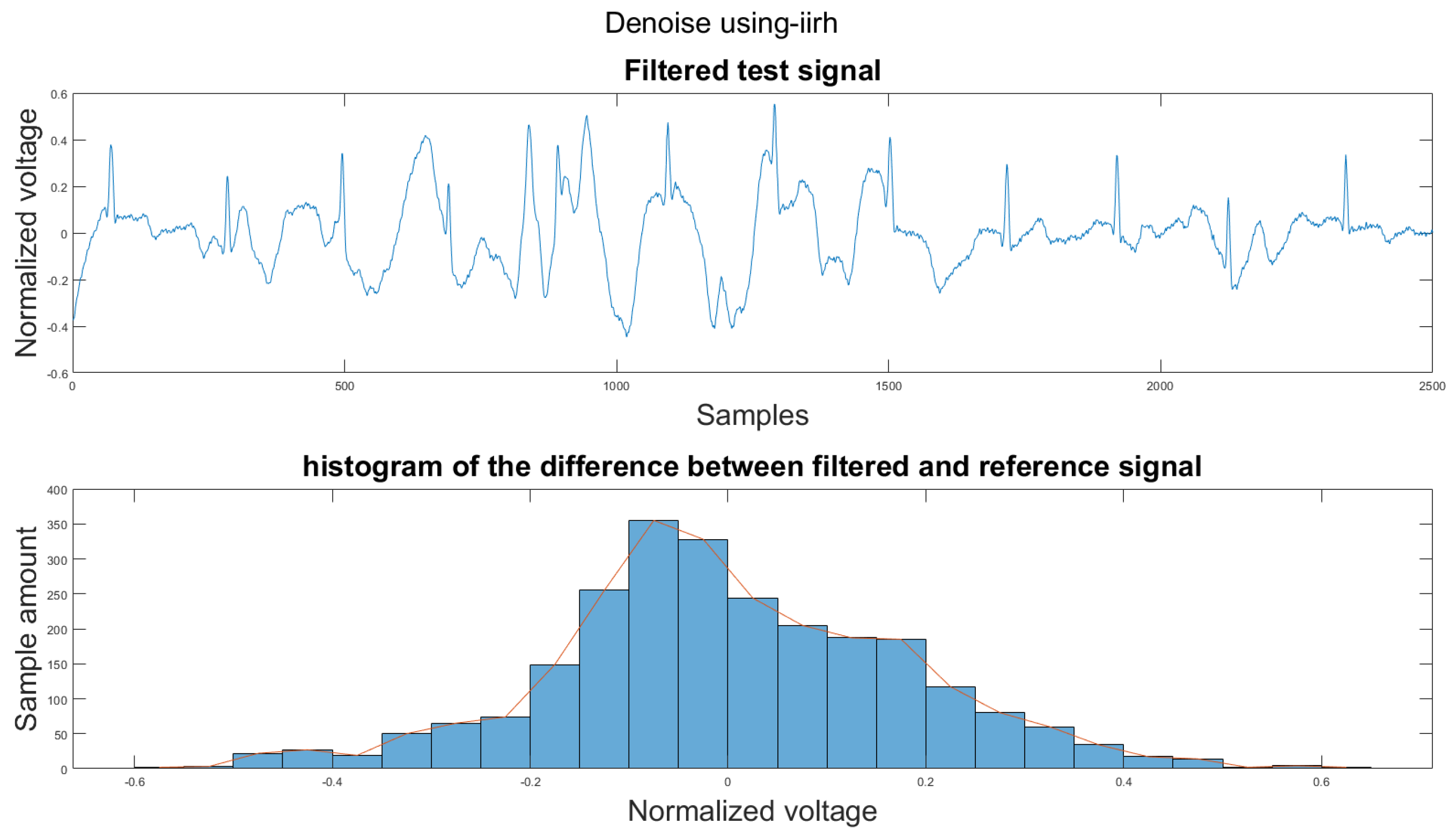 Sensors 21 08169 g0a8