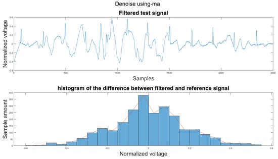 Sensors 21 08169 g0a9 550