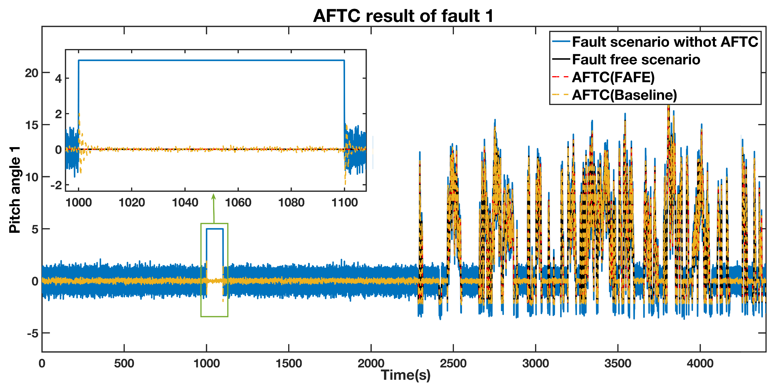 Sensors 21 08170 g004