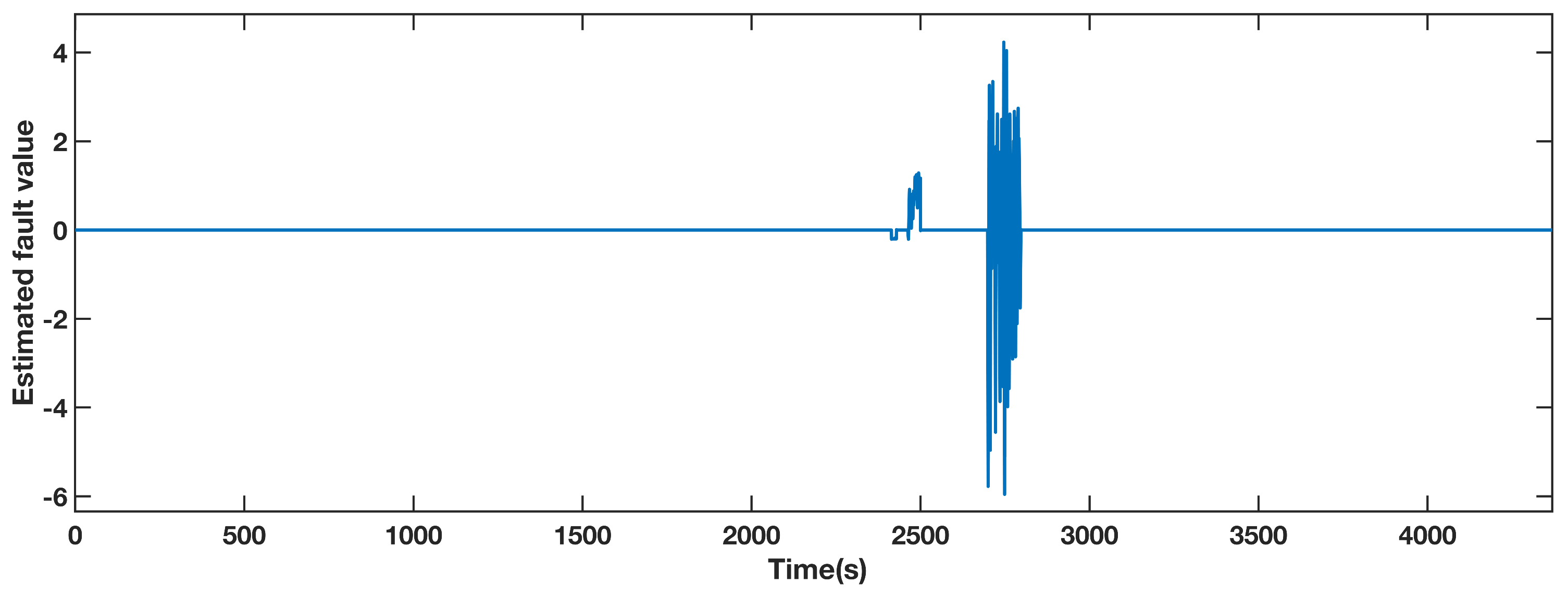 Sensors 21 08170 g005