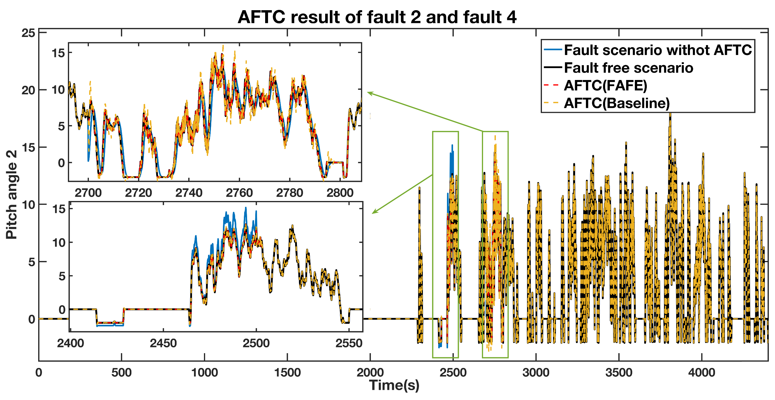 Sensors 21 08170 g006