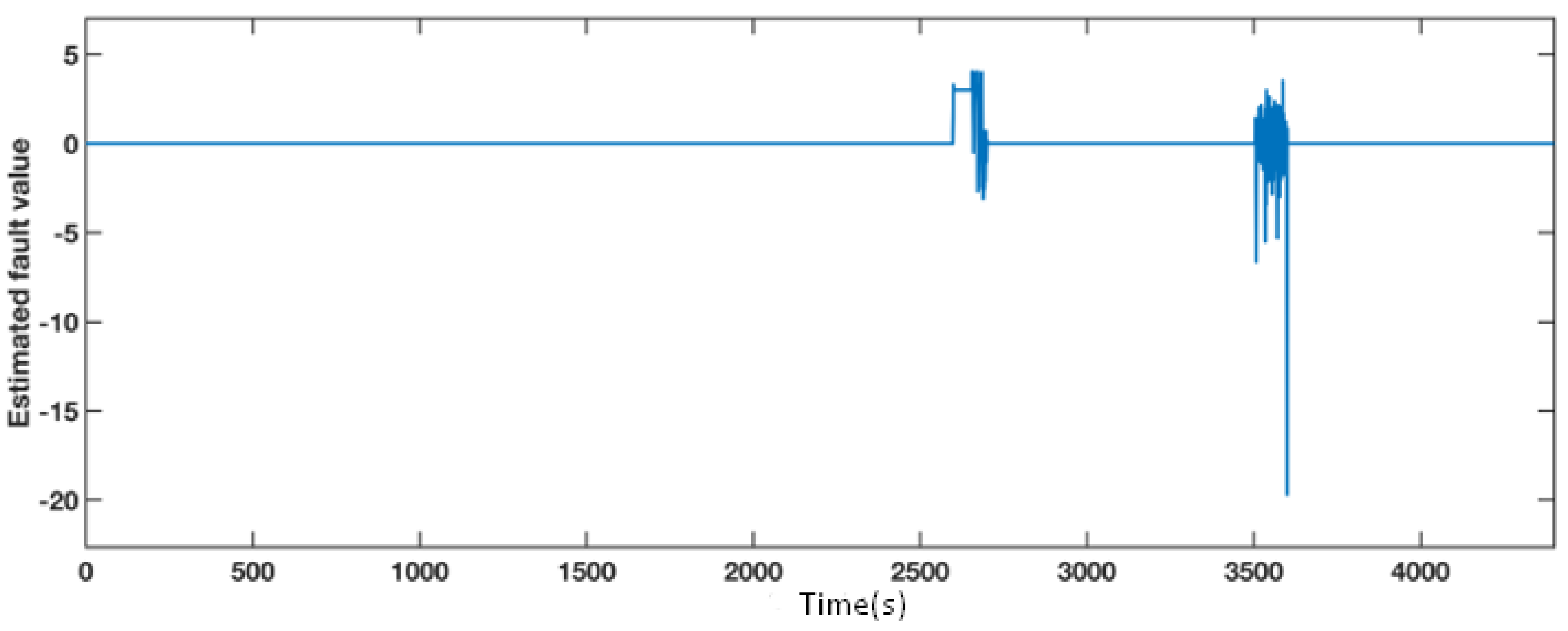 Sensors 21 08170 g007