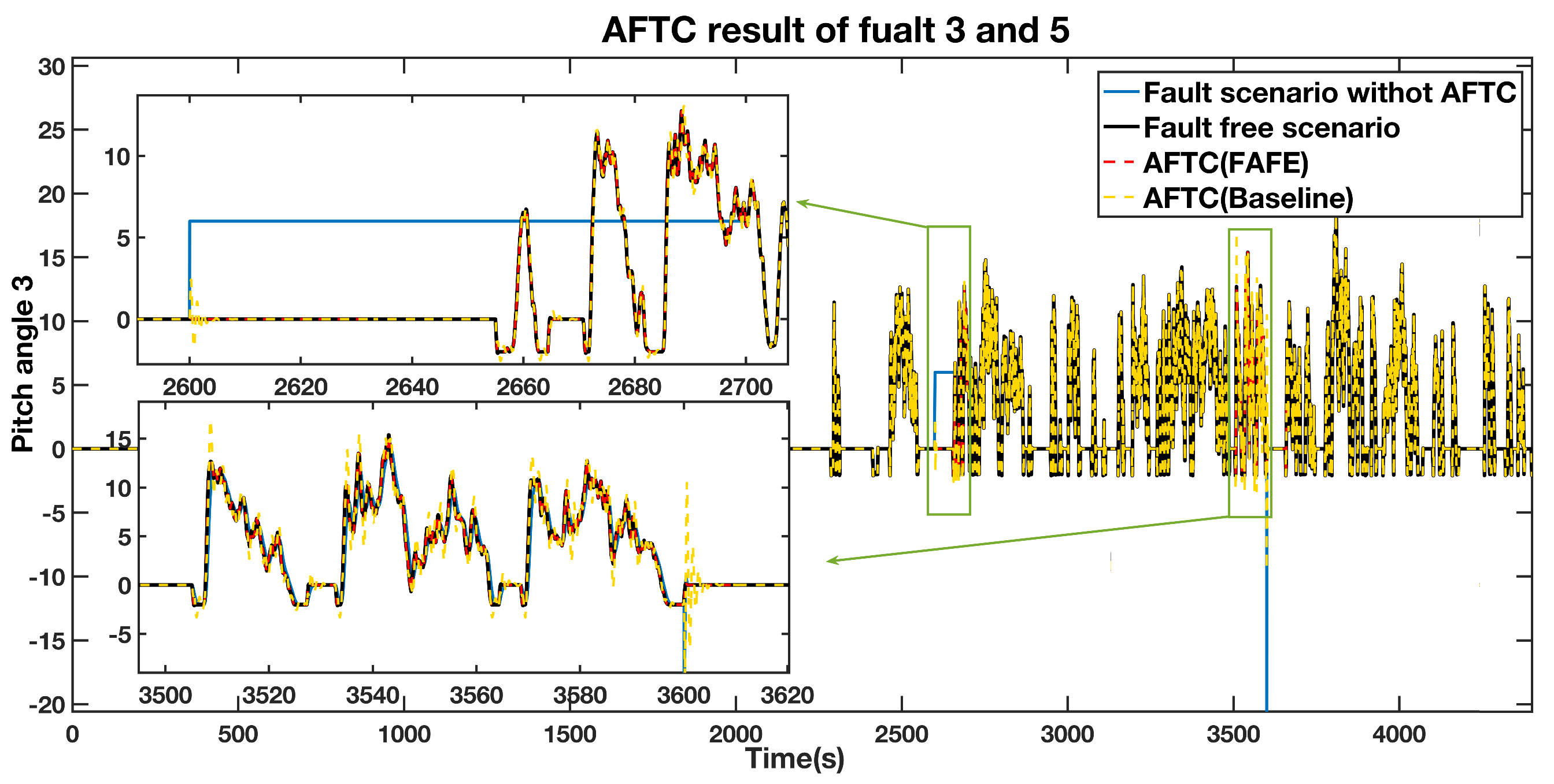 Sensors 21 08170 g008