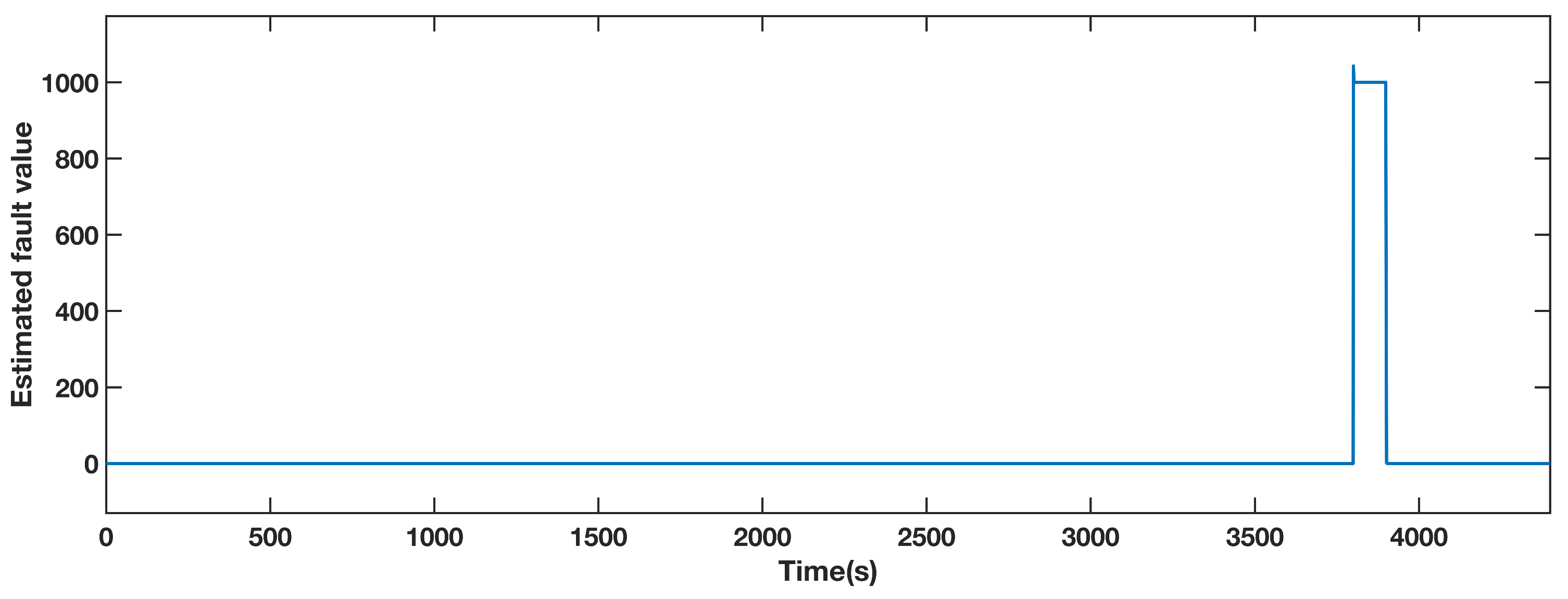 Sensors 21 08170 g009