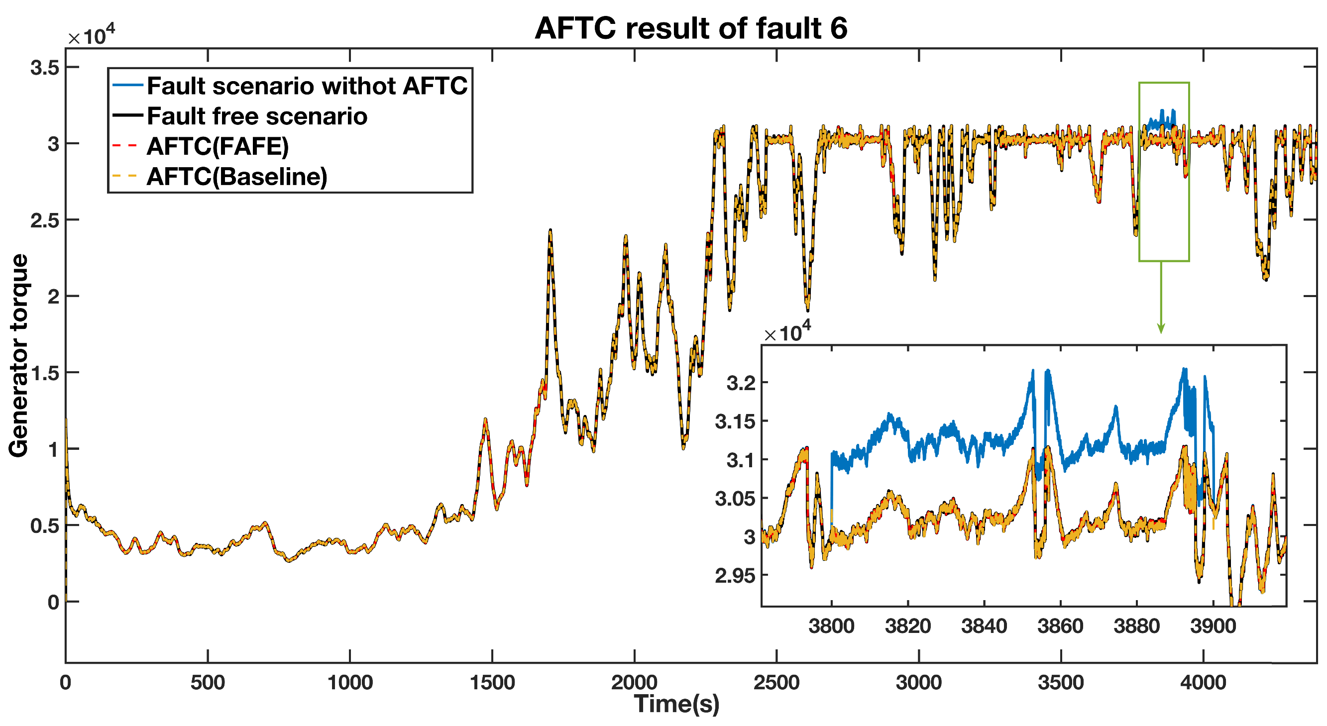 Sensors 21 08170 g010