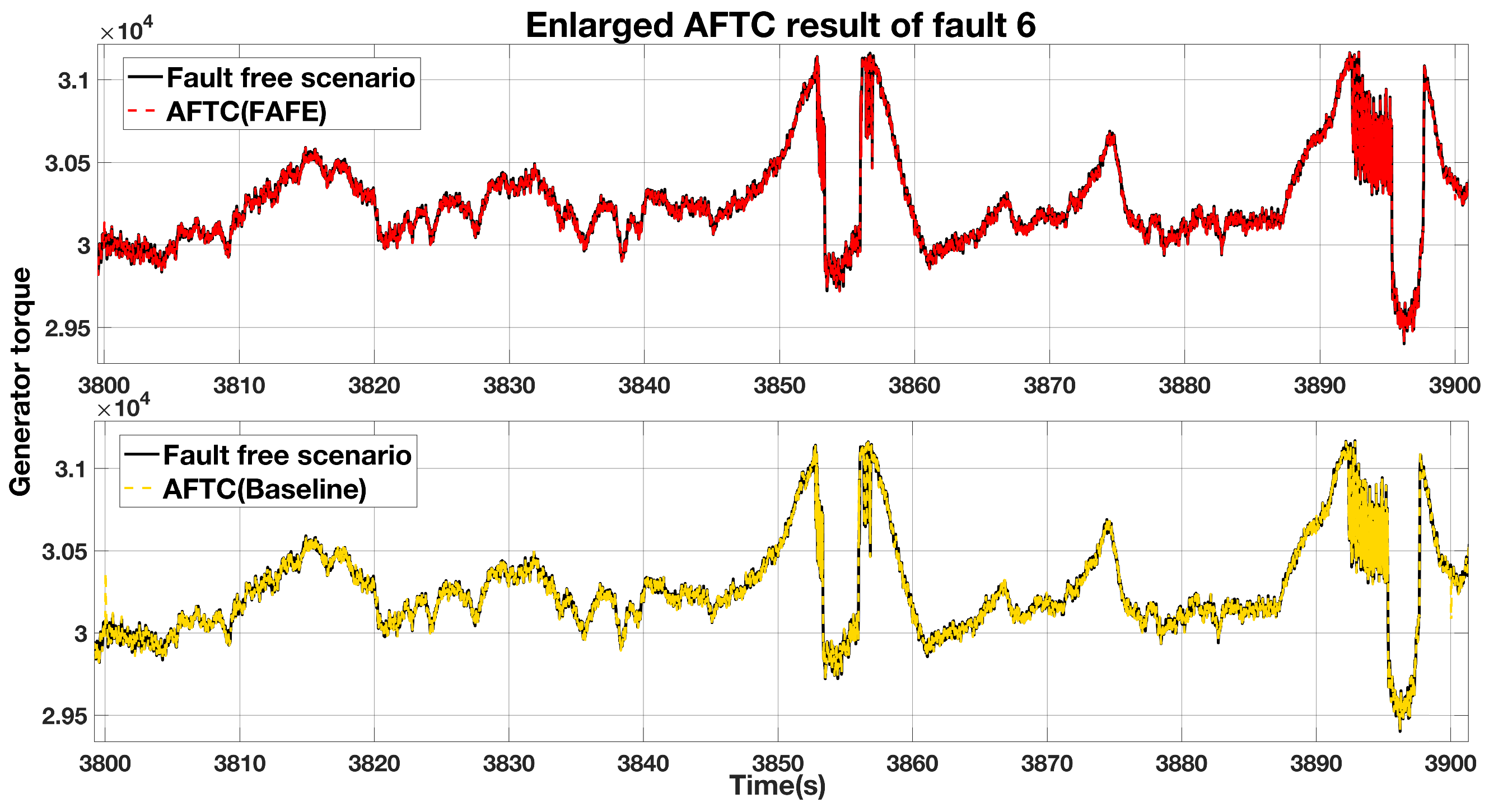 Sensors 21 08170 g011